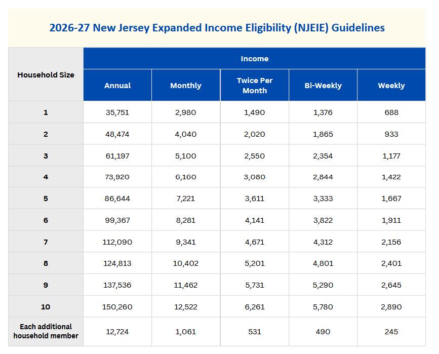 2026-27 New Jersey Expanded Income Guidelines (NJEIE)